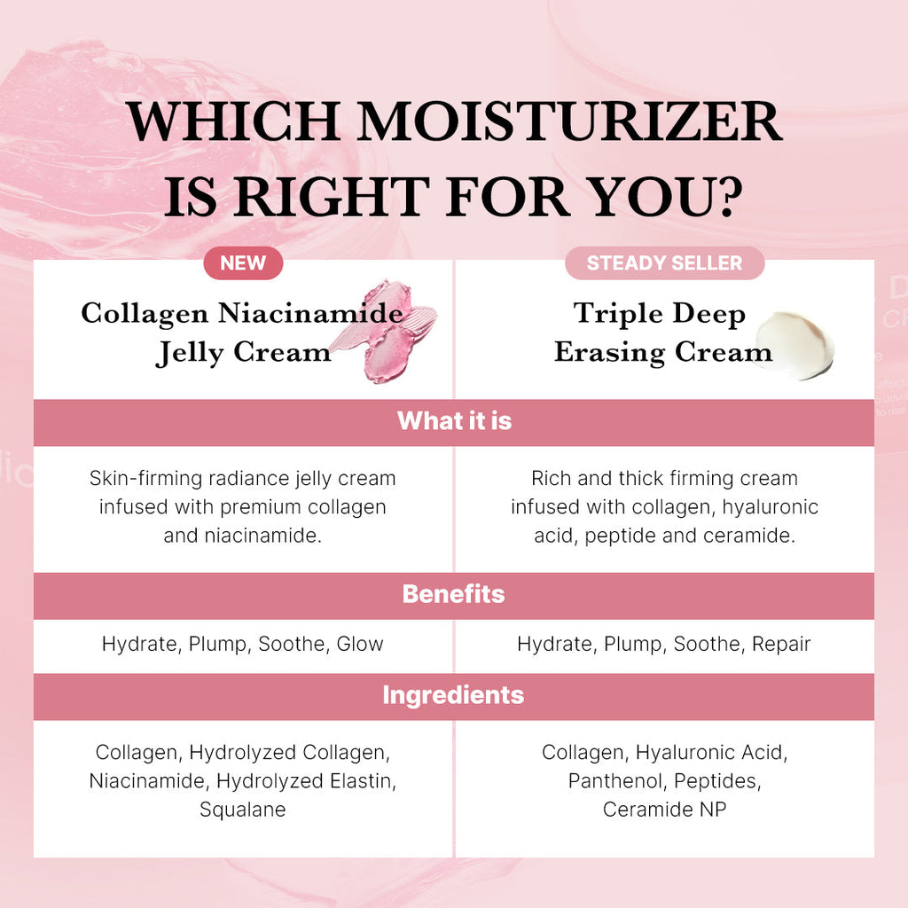 Buy Medicube - Collagen Niacinamide Jelly Cream in Pakistan