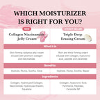 Buy Medicube - Collagen Niacinamide Jelly Cream in Pakistan