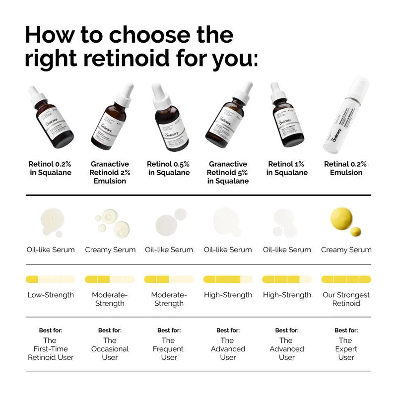 Buy The Ordinary Retinol 0.2% in Squalane 30ml in Pakistan